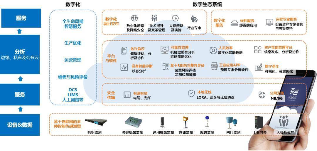 沈鼓集团股份加快智改数转，深化数实融合，赋能装备制造业高质量发展