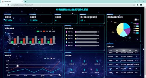 大智物移云时代，岭南云计算技术与应用专业欢迎您