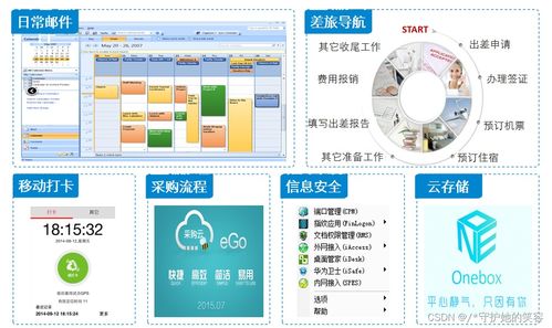 云计算 定义、架构与技术及华为产品服务解析