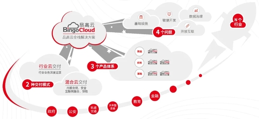 直击！品高国产全栈云亮相第三届广州两用技术装备成果交易会
