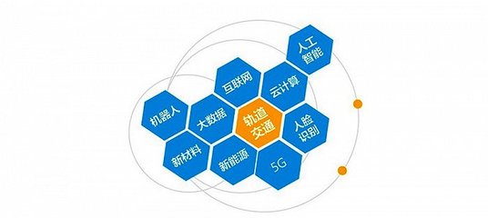 轨道交通装备产业迎来广泛布局机会 云计算装备技术服务的融合与前景