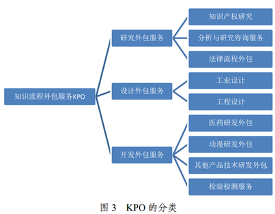 微观视角下云计算装备技术服务外包的常见认知偏差及优化路径