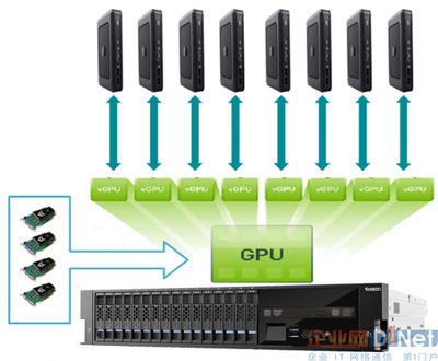 集中、安全、便捷 解析“云图”如何变革图形云计算生态